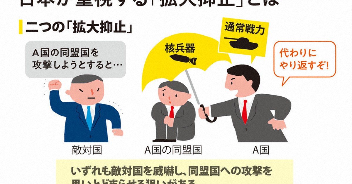 なるほドリ ワイド 拡大抑止 の強化 回答 川口峻 毎日新聞