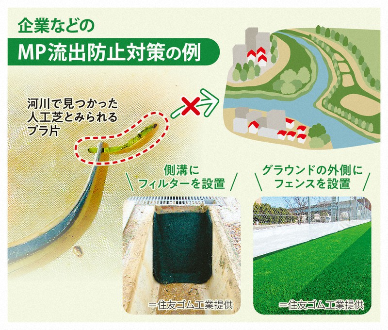 みんなのごみ 意外なところからマイクロプラ 毎日新聞