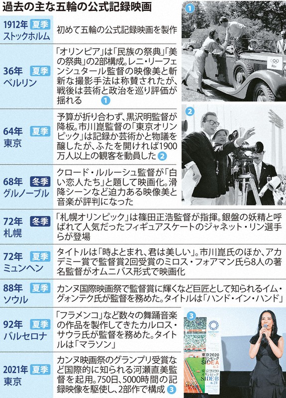 市川崑 長篇記録映画 東京オリンピック('65東京オリンピック映画協会)〈2枚… 総天然色長篇記録映画 東京オリンピック(文 : 市川崑、清水晶