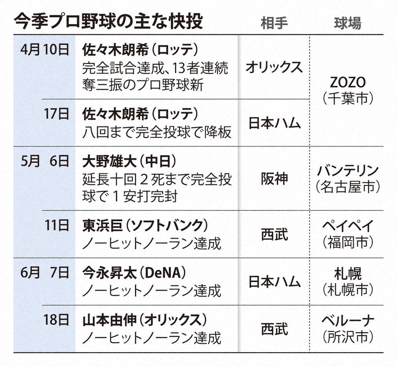 9/7 雄大様 4台 （これまでの放送 | 西村キャンプ場 | TSSテレビ新広島） 