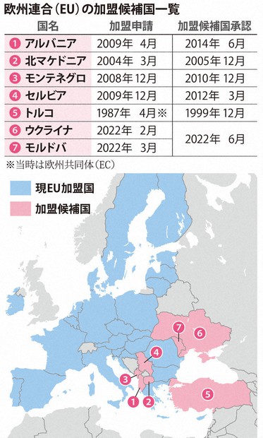 【ウクライナ記念硬貨】EU加盟候補者の地位の付与 2022 ウクライナ記念硬貨】EU加盟候補者の地位の付与 2022 - メルカリ