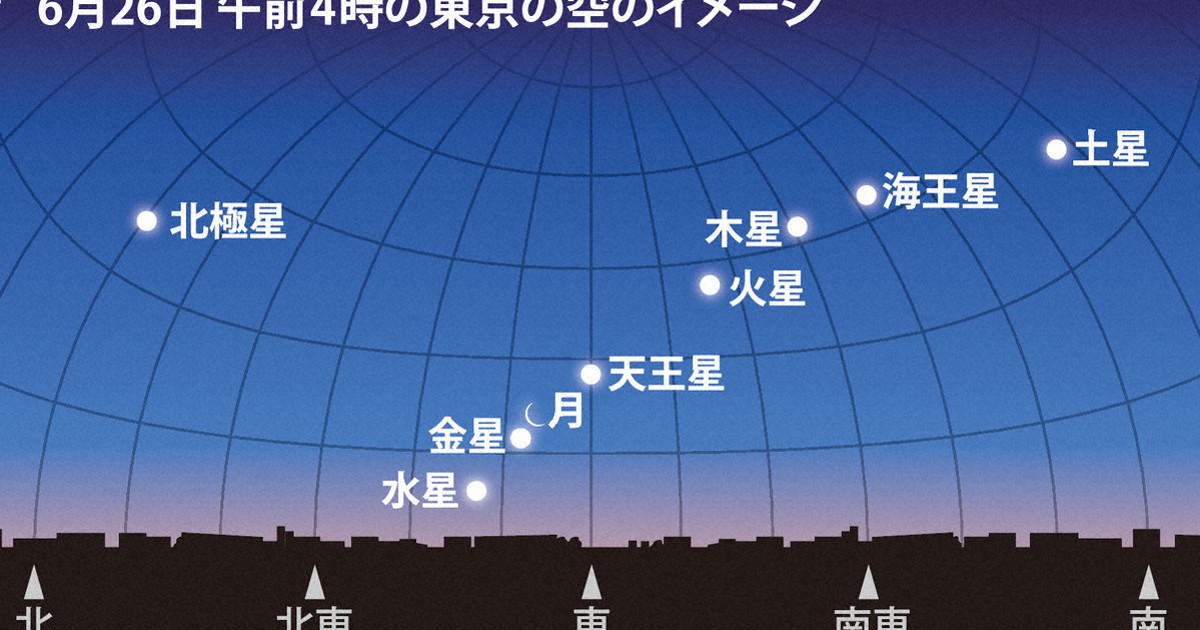 明け方の空に7惑星大集合 珍しい光景、見られるのは6月までか | 毎日新聞