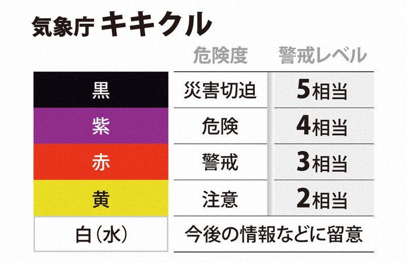 気象庁のキキクル