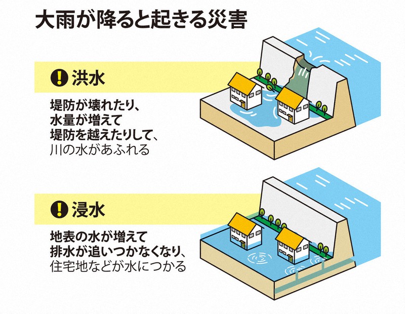 大雨が降ると起きる災害