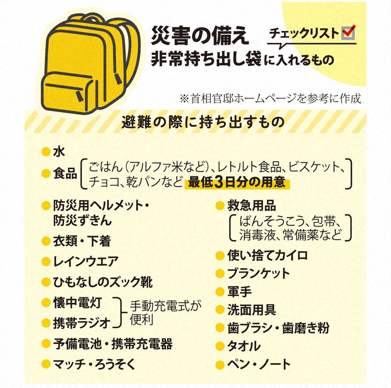 非常持ち出し袋に入れるもの