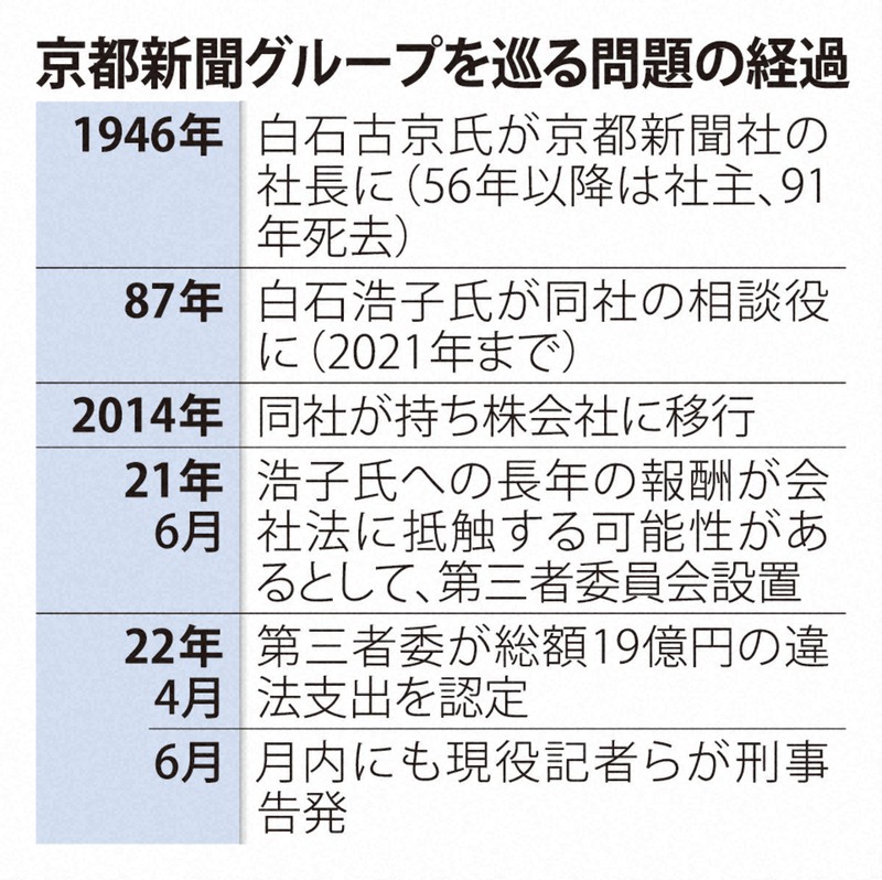 京の別業　毎日新聞社 京の別業 毎日新聞社 京の別業 毎日新聞社 - メルカリ