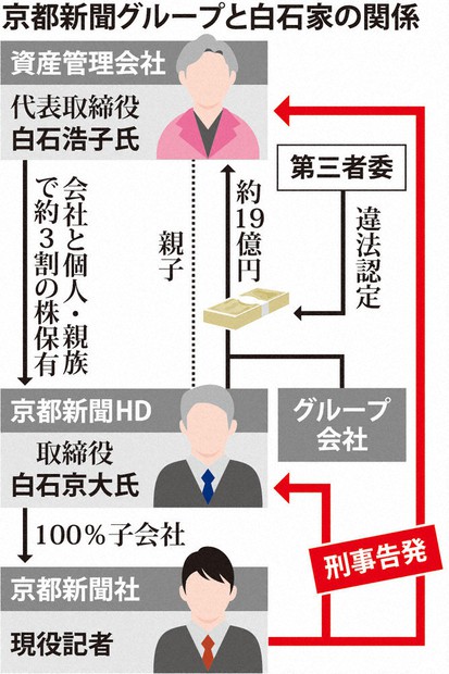 誰かがやらないと読者に見透かされる」 告発の京都新聞記者が