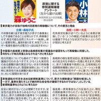 原発に関する参院選候補者アンケート