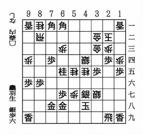 盤寿の名人戦：ライバル羽生善治九段と初顔合わせの名人戦 森内俊之