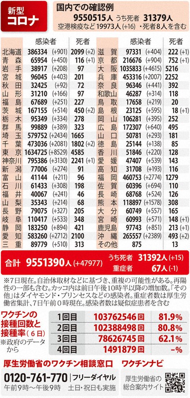 国内での確認例