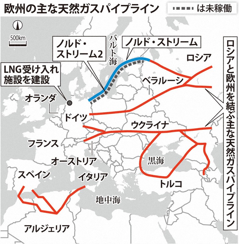 ウクライナ侵攻 ガス停止 懸念残る欧州 ロシア 供給を再開 毎日新聞 ウクライナ侵攻 ガス停止 懸念残る欧州 ロシア 供給を再開 毎日新聞