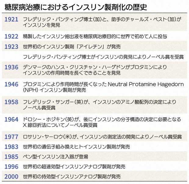 やめられない インスリン注射の誤解 いきいき生きる糖尿病のトリセツ 矢部大介 毎日新聞 医療プレミア やめられない インスリン注射の誤解 いきいき生きる糖尿病のトリセツ 矢部大介 毎日新聞 医療プレミア