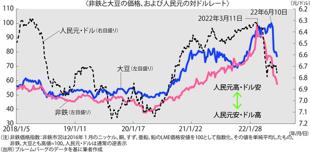 グラフの声を聞く：中国住宅バブル崩壊の行く末＝市岡繁男