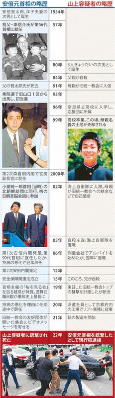 安倍元首相銃撃1カ月 即席警護、140秒の死角 15→7→5メートル