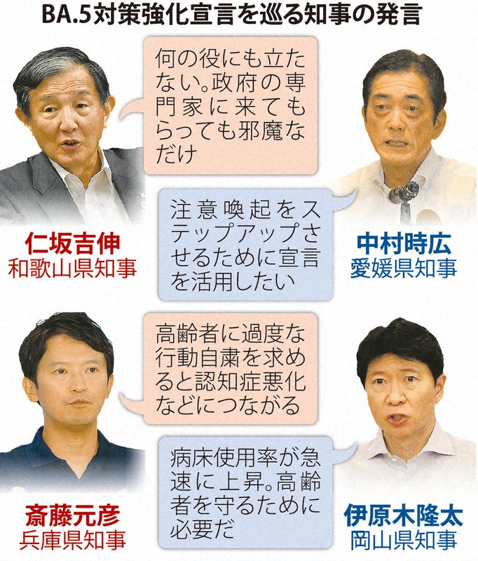 BA.5対策強化宣言を巡る知事の発言