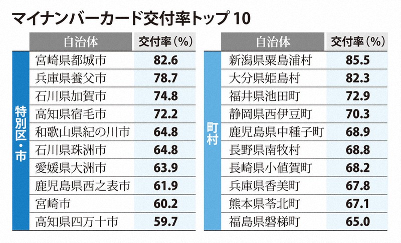 任意なのに義務化 マイナ保険証 Snsで渦巻く不信感 写真特集1 3 毎日新聞