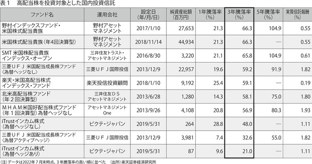 やっぱり最強！米国株：成長銘柄もいいけれど、成熟産業の“脇役