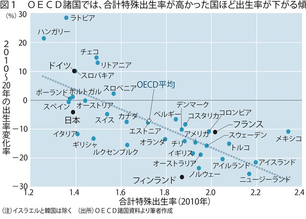 エコノミストリポート 日本が迎える少子化対策リミット 30年までがラストチャンス 藤波匠 週刊エコノミスト Online