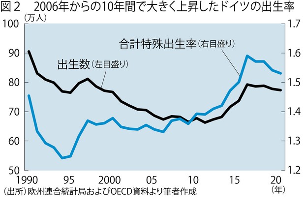 エコノミストリポート：日本が迎える少子化対策リミット 2030年