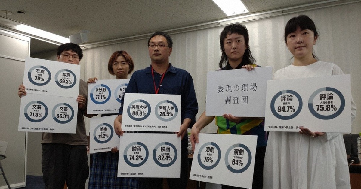 芸術界ジェンダー格差 美大生7割女性 なのに 教授は8割男性 | 毎日新聞