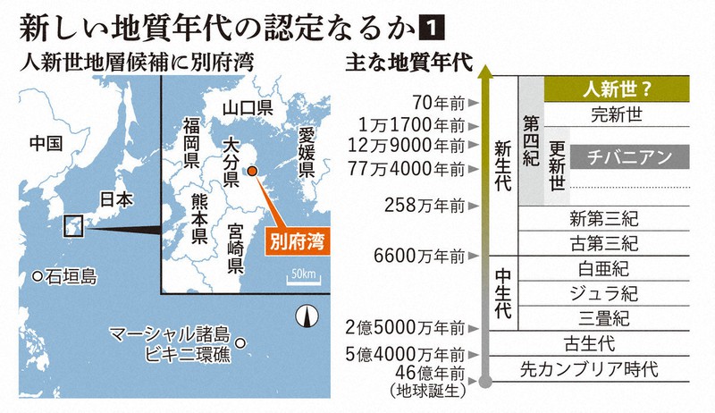 新一般地質学 (1961年) チバニアンに続くか 「人新世」の代表地層、候補に大分・別府湾