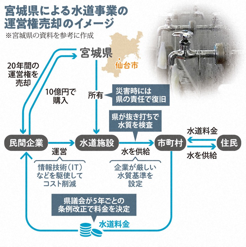 水道年鑑 令和４年度版/水道産業新聞社（単行本） 令和4年度版 水道年鑑 | 政府刊行物 | 全国官報販売協同組合