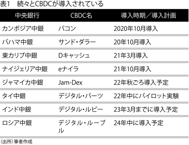通貨：世界で実用化が進む「中央銀行デジタル通貨」は何がすごい