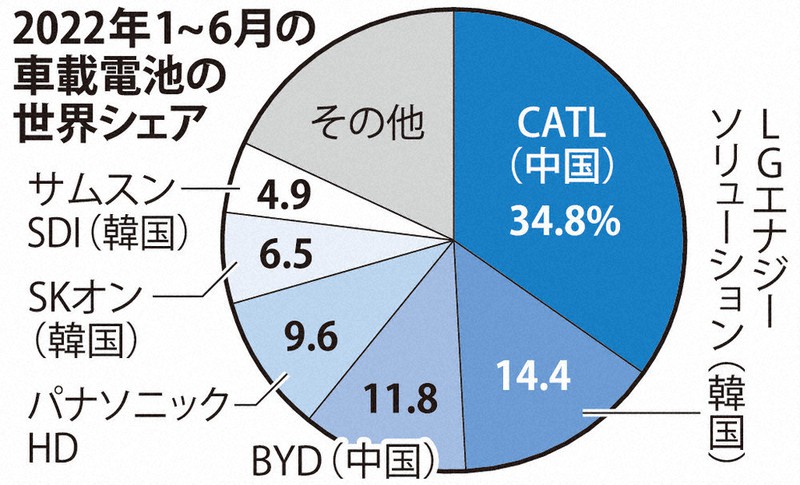  Verizon iPhoneの急増により、Androidの米国販売シェアが2年ぶりに減少