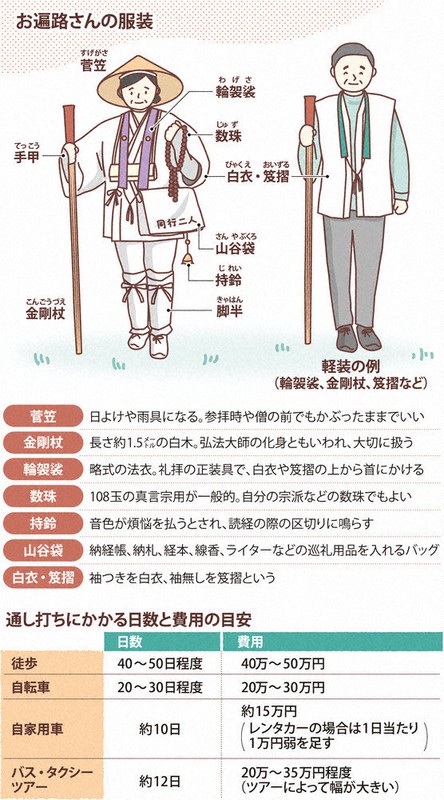 人生100年クラブ：遍路がつなぐ「心の共同体」 | 毎日新聞