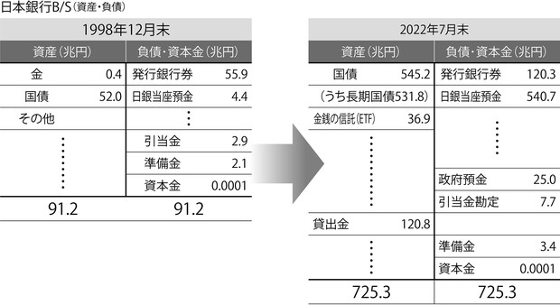 日本の政策金融 2 石油危機後の日本開発銀行 日本の政策金融 2 石油危機後の日本開発銀行 日本の政策金融