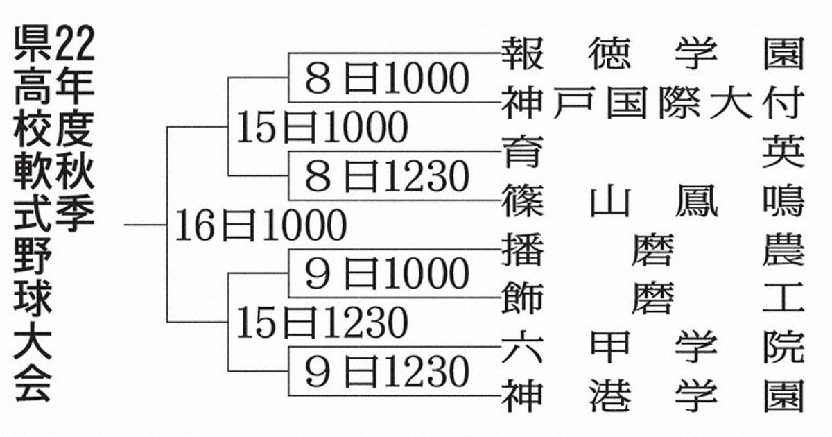 県高校軟式野球 組み合わせ決定 あす開幕 ／兵庫 毎日新聞