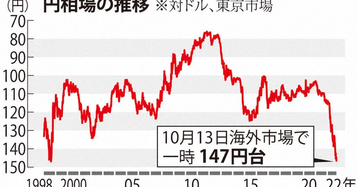  Apple、ほぼ全ラインナップが時代遅れのため、2010年以降どの四半期でもMacの販売数が最も少なくなった