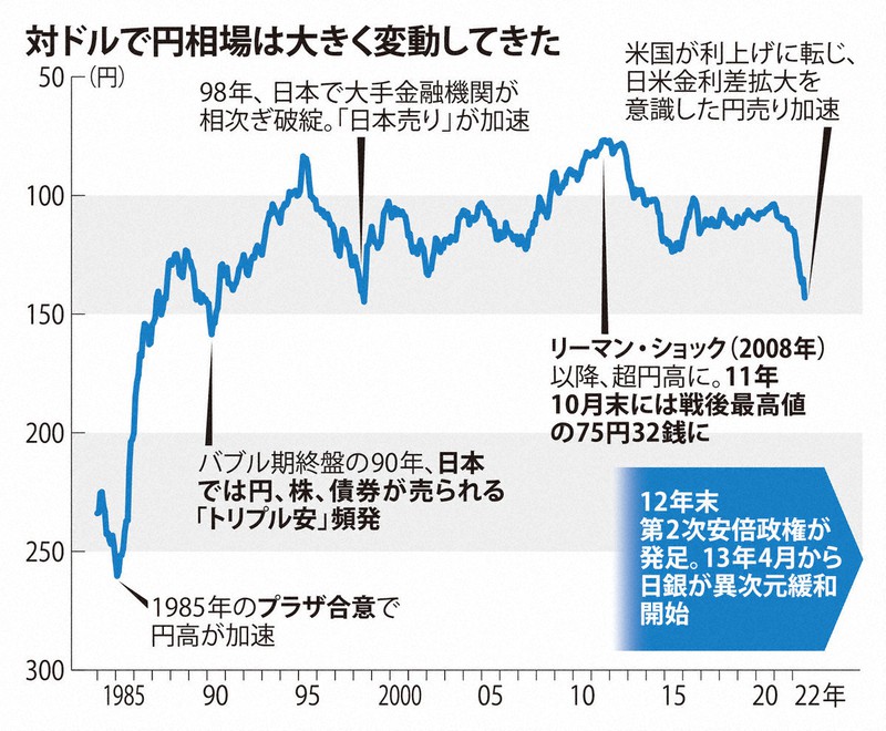 調査と権力 世界銀行と「調査の失敗」 /松本悟:HonyaClub.com