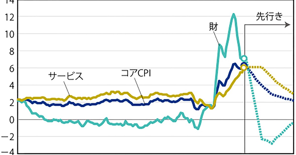 書き込みアリ A バブルの経済理論 低金利、長期停滞、金融劣化 書評】どこで、どう間違えたか：西野智彦著『平成金融史 バブル