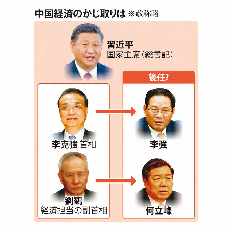 中国経済のかじ取りは