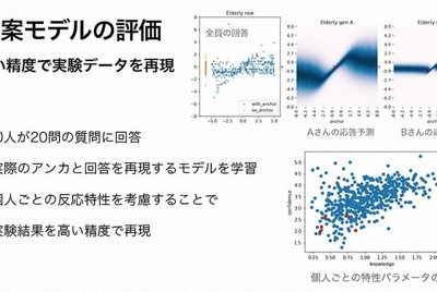 竹川高志准教授が研究する行動予測技術で表示できる個々人の推測判断パターン(例)
