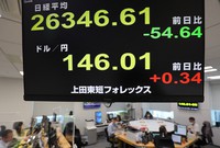 株価と為替の動きに注目が集まる＝東京都中央区の上田東短フォレックスで2022年10月12日午前9時36分、長谷川直亮撮影