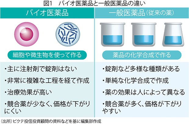 医薬理工の異分野融合研究から見えたナノバイオの未来 X-Knowledge | 医薬理工の異分野融合研究から見えたナノバイオの未来