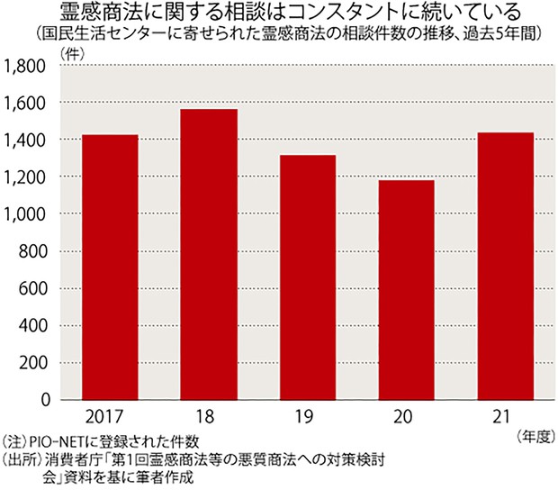 統一協会の犯罪 霊感商法と勝共連合 解説】“統一教会”その実態とは？「霊感商法」でトラブルも…『知りたい