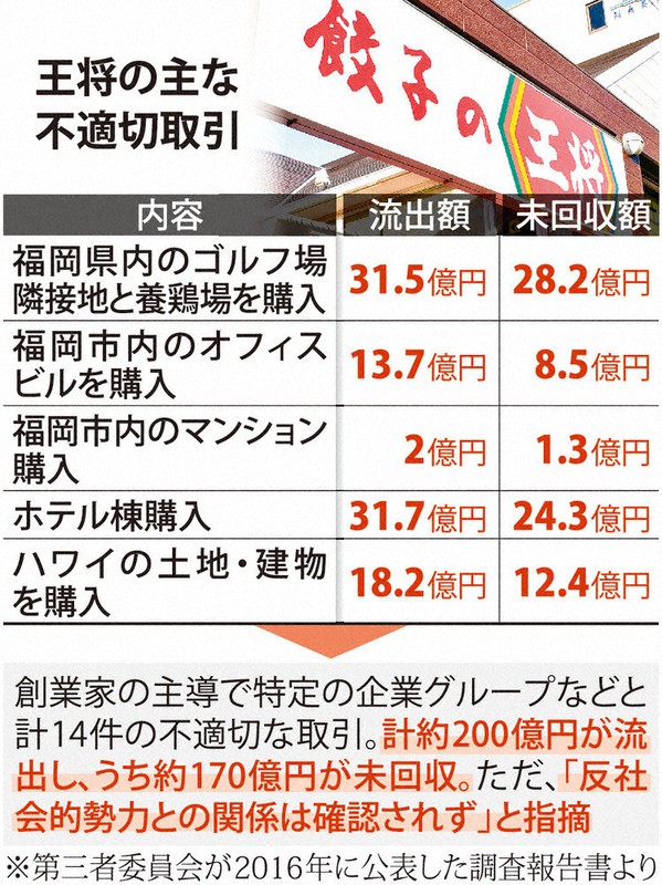 急展開・王将社長射殺：／上 福岡の取引、重要視 府県警、組織関与追う