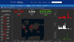 米ジョンズ・ホプキンズ大学の「COVID-19 ダッシュボード」（2022年10月25日）