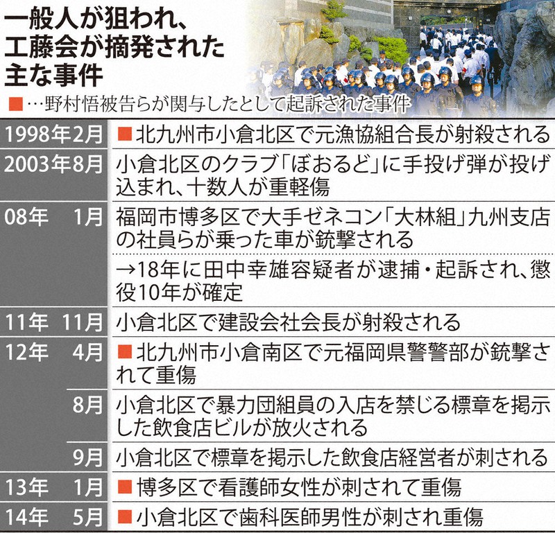 急展開・王将社長射殺：／下 つかんだ工藤会の影 福岡県警、壊滅へ本腰