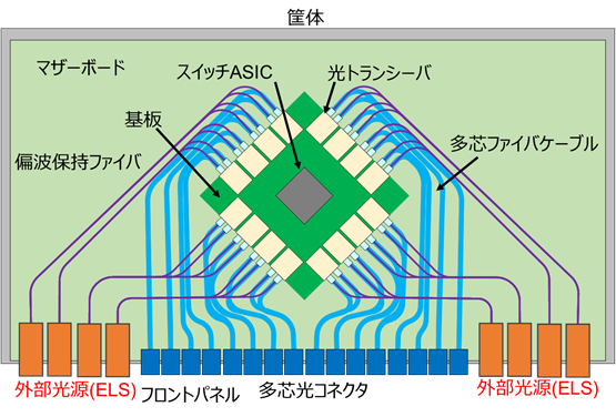 新品未開封⭐︎アーチーブメント　スキルアップシステム COMPUTEX：LCDにこだわるTRYXがウォーターブロックにフィギュア