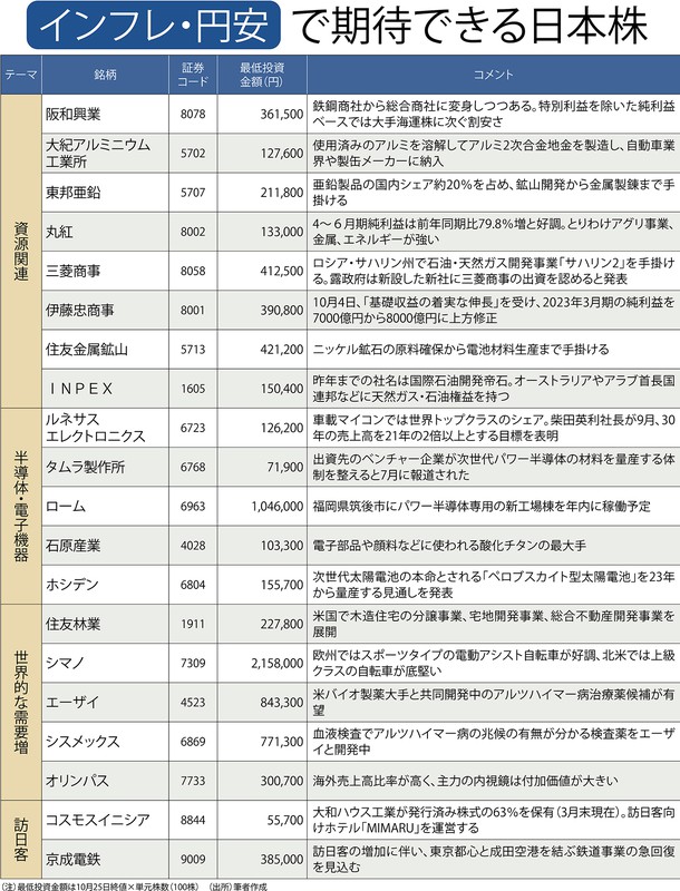 タイ株SET100銘柄2008年上半期版 日本株】新NISAでの長期投資におすすめの｢王道株｣2銘柄！ 13期連続増配