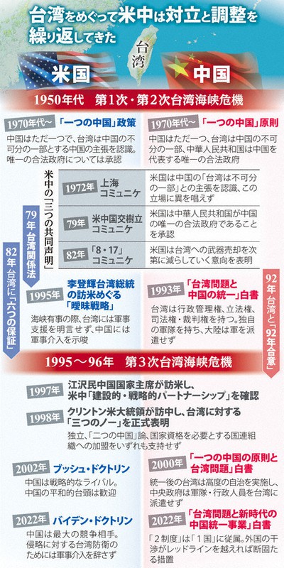 中国初のラップトリオ「某某人」の94年のアルバム「某某人」未開封CD