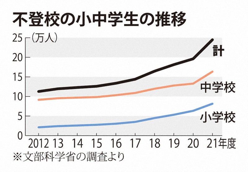 15歳のニュース なぜ学ばないといけないの？ 全盲ろうで世界初の大学