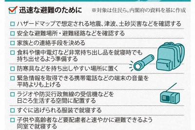 迅速な避難のためのチェックリスト