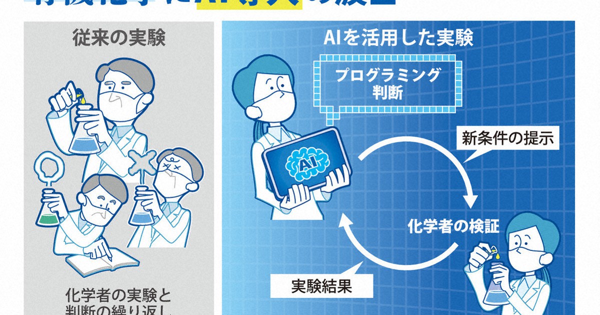 お家芸」有機化学にもAIの波 出遅れた日本、巻き返せるか | 毎日新聞