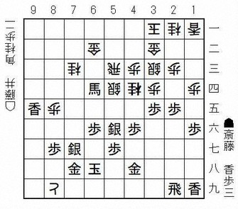 斎藤正章の毎年100％を目指す！2010年まで勝ち抜く戦略を学ぶ 順張り&逆張り 将棋・A級順位戦 切り札逃した斎藤八段 藤井王将が逆襲し3勝目