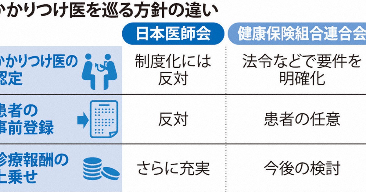 【中古】 健康ファミリーのかかりつけＤｒ．２冊セット/法研 健康ファミリーのかかりつけDr．2冊セット/法研